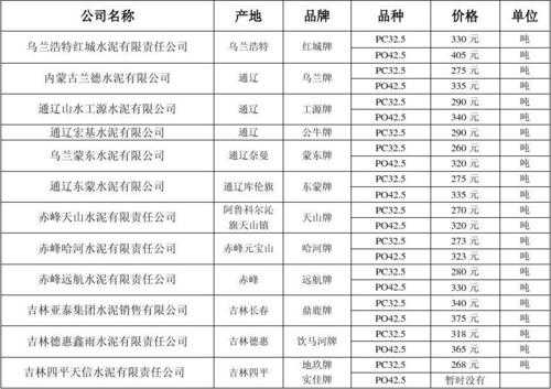 425水泥多少钱一吨遵义：425水泥大约多少钱一吨