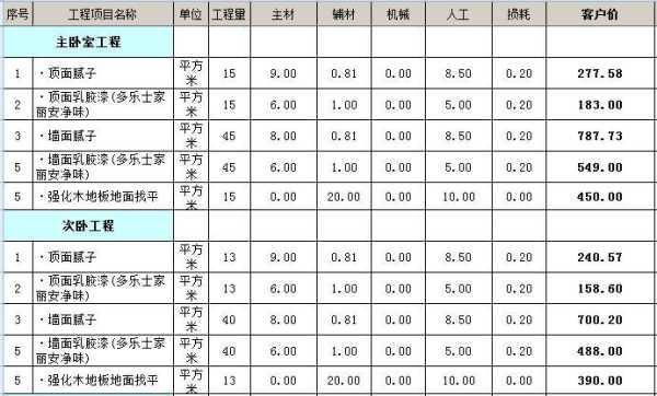 90平房子装修需要多少水泥黄沙：90平的房子需要多少沙子