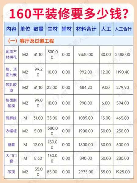 60平整装多少钱：60平整装多少钱一平