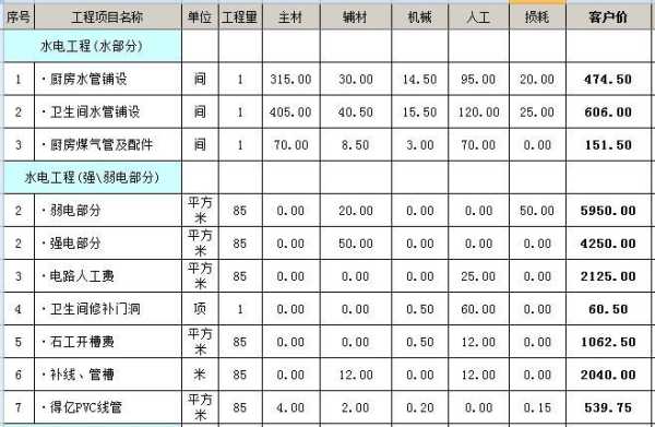 85平米房子装修价格：85平米房子装修价格表