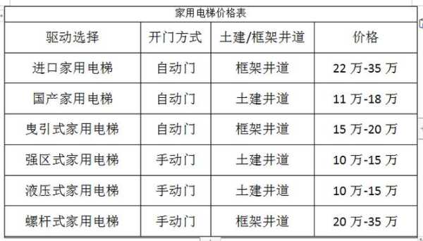 8层的旧楼加装电梯总共多少钱：8层的旧楼加装电梯总共多少钱呢