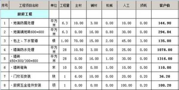 130平米装修大概需要多少砖：130平米装修大概需要多少砖头