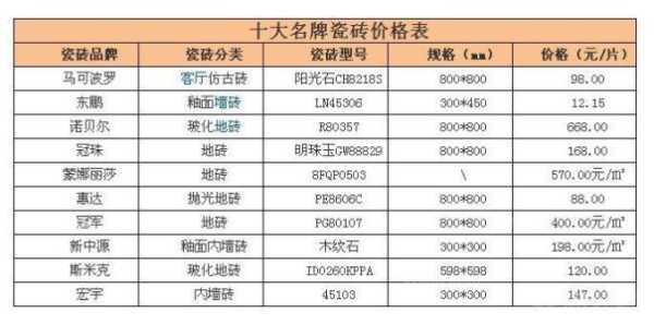 38元和68元瓷砖区别是哪些：瓷砖38一块贵吗