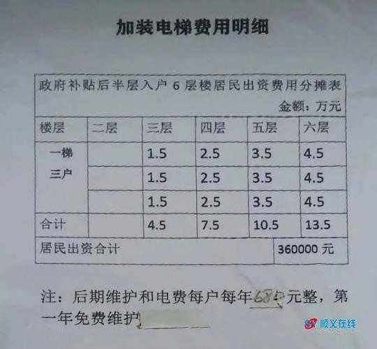 8楼加装电梯,每户出多少钱：8楼加装电梯每户出多少钱