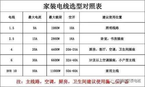 90平的房子装修需要多少电线：90平方米套房需要多少电线