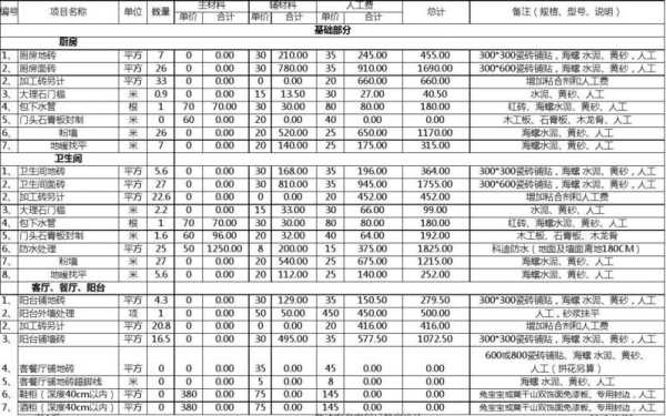 100平的房子装修报价多少：100平方房屋装修报价