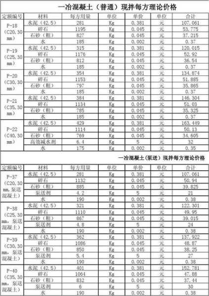 325水泥多少钱一吨：台泥325水泥多少钱一吨