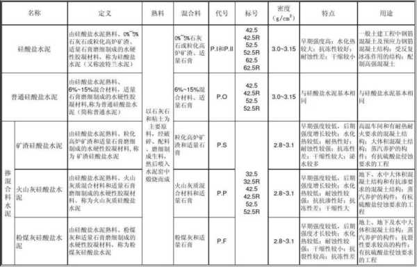 325水泥和425水泥的差别：325水泥和425水泥的区别是什么