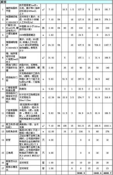 110平方装修全包价格：110平方装修全包价格多少钱