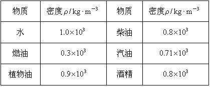 25克食用油的测量方法：25克食用油的热量