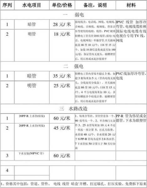 100平米水电安装预算：100平房子水电安装需要多少钱