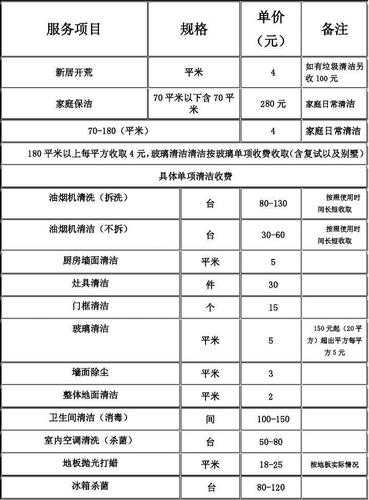 90平方开荒保洁大概多少钱：开荒保洁一平方多少钱