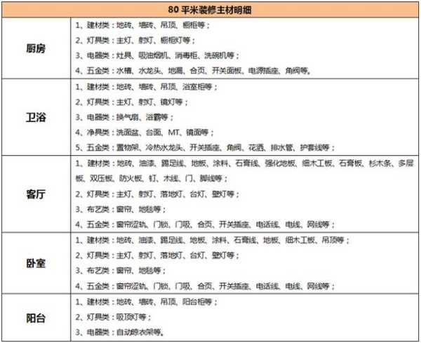 80平米装修全包价格：80平米装修全包价格多少