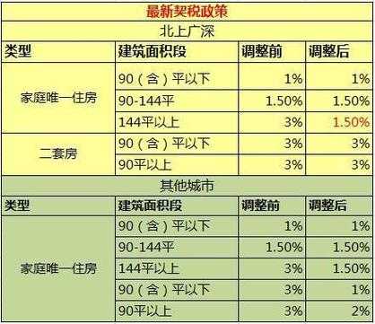 90平交房大概交几万：90平米的房子交房费用