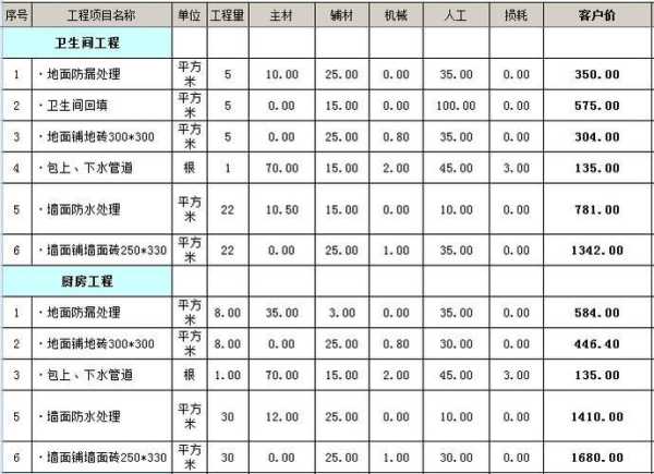 90平的房子装修需要多少水泥：90平方需要多少水泥和沙子