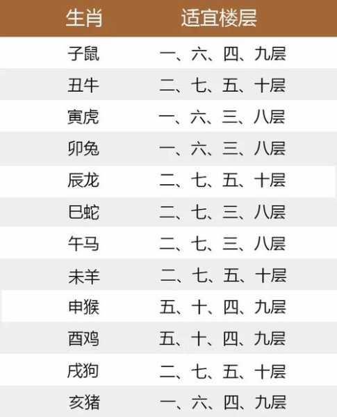 88年属龙买房最佳楼层2020：88年属龙人买房朝向和楼层