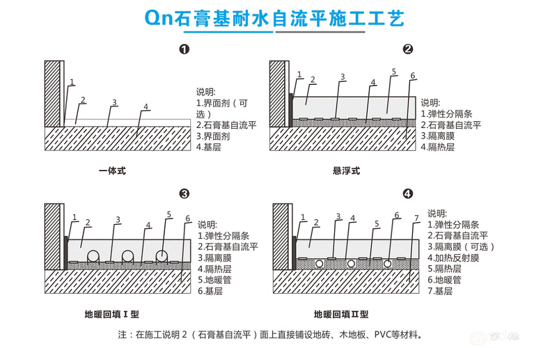 自流平找平施工工艺：自流平找平工艺说明