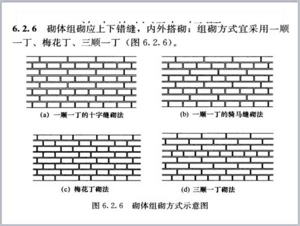 砖墙的组砌方式有哪几种?：砖墙的组砌要点是什么