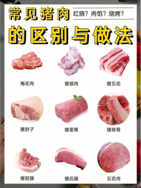 猪肉那个部位适合烧烤：猪肉什么部位适合烧烤