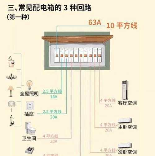 90平的房子装修需要多少电线：90平方的房子装修需要多少电线