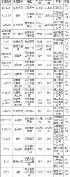 325的水泥多少钱一吨?：325的水泥多少钱一吨双马水泥多少钱一吨