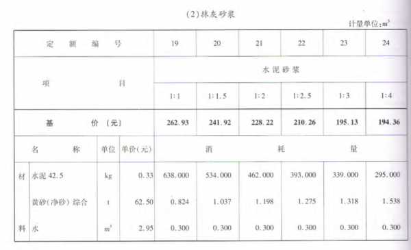 75平方大概需要多少钱的水泥：75平方大概需要多少钱的水泥沙子