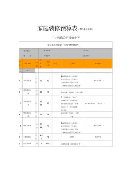 125平米房子装修大概要多少钱2020年：125平米房子装修预算