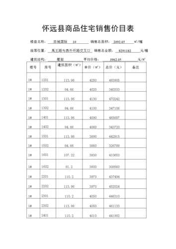 27层楼房每层价格表：27层楼房每层价格表图片