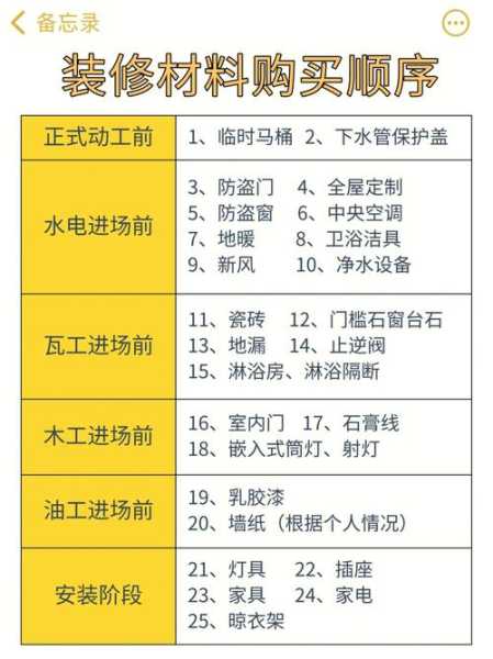 装修材料进场需提供哪些资料：装修材料进场需提供哪些资料和手续