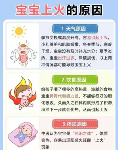 出门上火怎么办：一出远门就上火