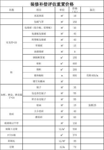 130平米装修需要多少钱：130平米装修需要花多少钱