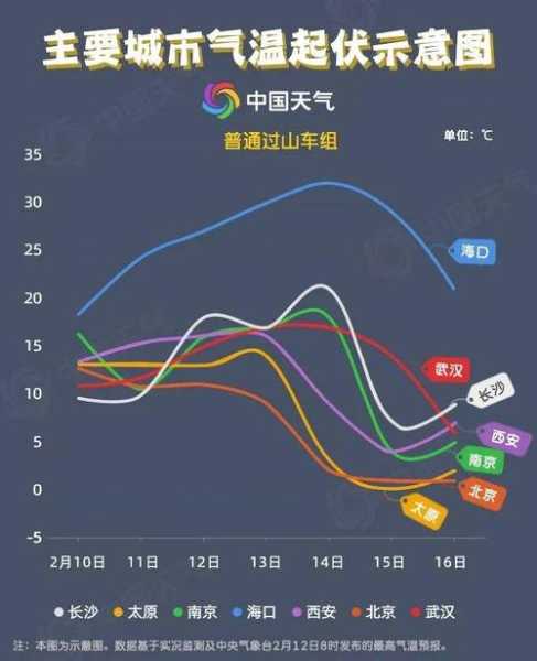 2020寒潮估计什么时候会来：2020年寒潮多少年一遇