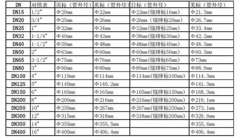 110的排污管多少钱一米：110排污管规格长度尺寸