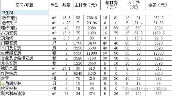 100平方简装需要多少钱：100平简装大概需要多钱