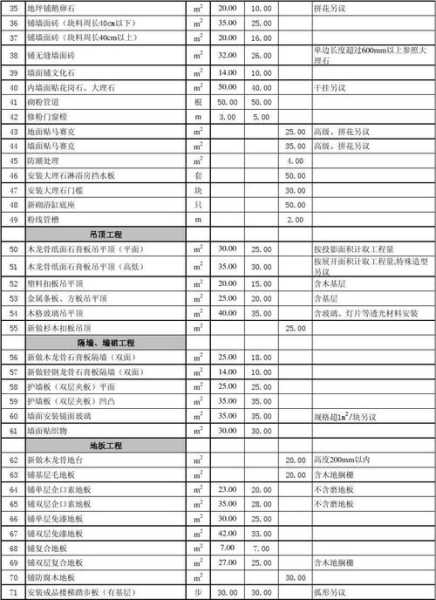 安装100平方米房子水电材料要多少钱：100平房子水电安装需要多少钱