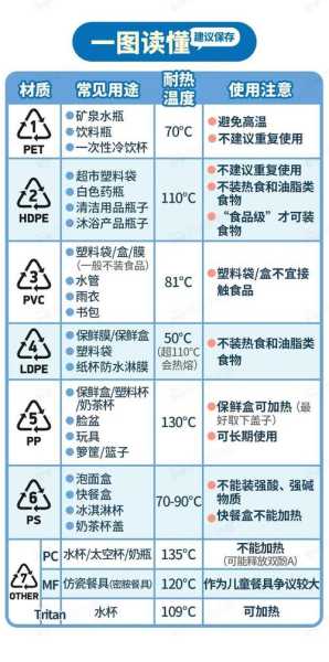 pp和pe哪个更适合装食品：pp和pe哪个更适合装食品袋