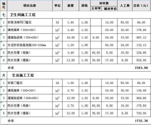 90平米装修多少钱90平米装修预算清单：90平米装修预算多少合适