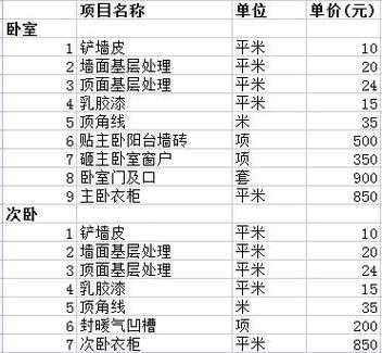 60平米全包装修价格要多少：60平全包装修房子大概多少钱