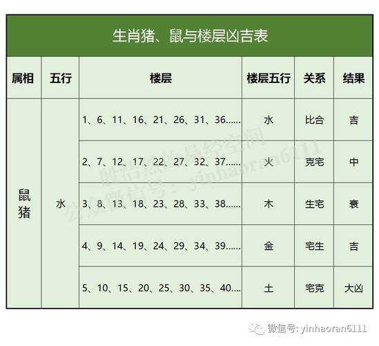 5楼的寓意和财运：不适合住5层的属相