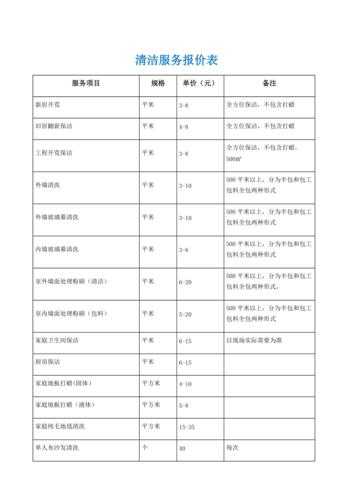 100平米开荒保洁多少钱一天：100平方开荒保洁多少钱