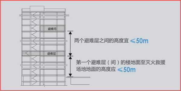 32层避难层一般都在多高：什么叫避难层32层楼房避难层在几楼