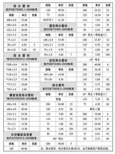 110的排污管内径是多少：110的排污管多少钱一根