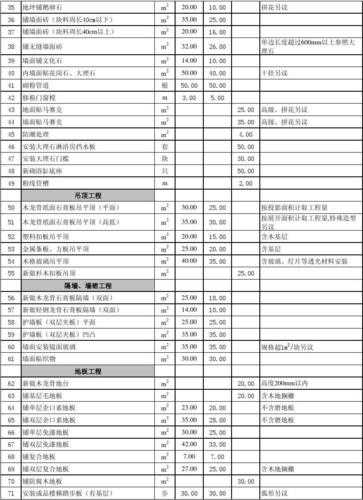 180平方装修大概多少钱一套：180平米房子装修预算