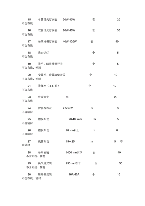 100平方水电安装包工包料多少钱：100平米水电安装预算