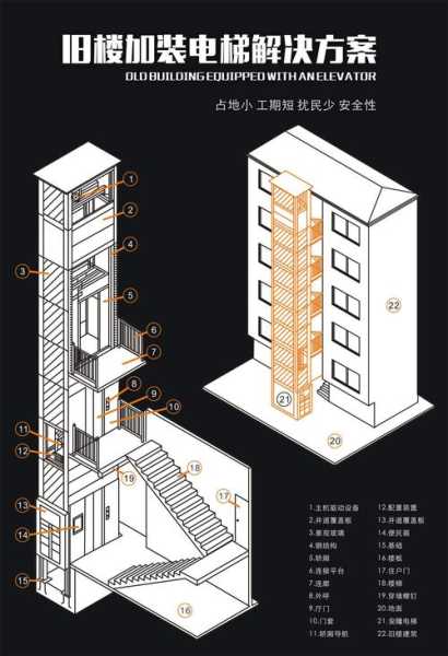 八层旧楼加装电梯分摊方案：8层楼加装电梯分摊方案