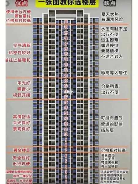 关于27层千万不要买几层楼的房子的信息