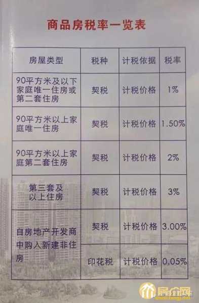 110平交房大概交几万嘉兴市第二套房拿钥匙要多少钱：嘉兴购房契税一套房二套房认定