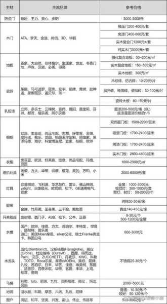 140平方毛坯房装修需要多少钱：140平毛坯房简装预算