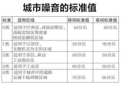 装修的噪音不能大于多少：装修时噪音超过多少算扰民