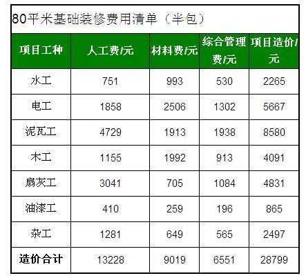 80平装修全包价格：80平装修多少钱